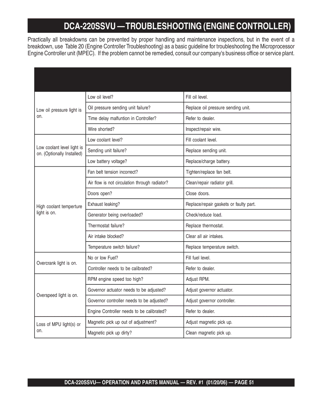 Multiquip operation manual DCA-220SSVU -TROUBLESHOOTING Engine Controller, Engine Controller Troubleshooting Mpec 