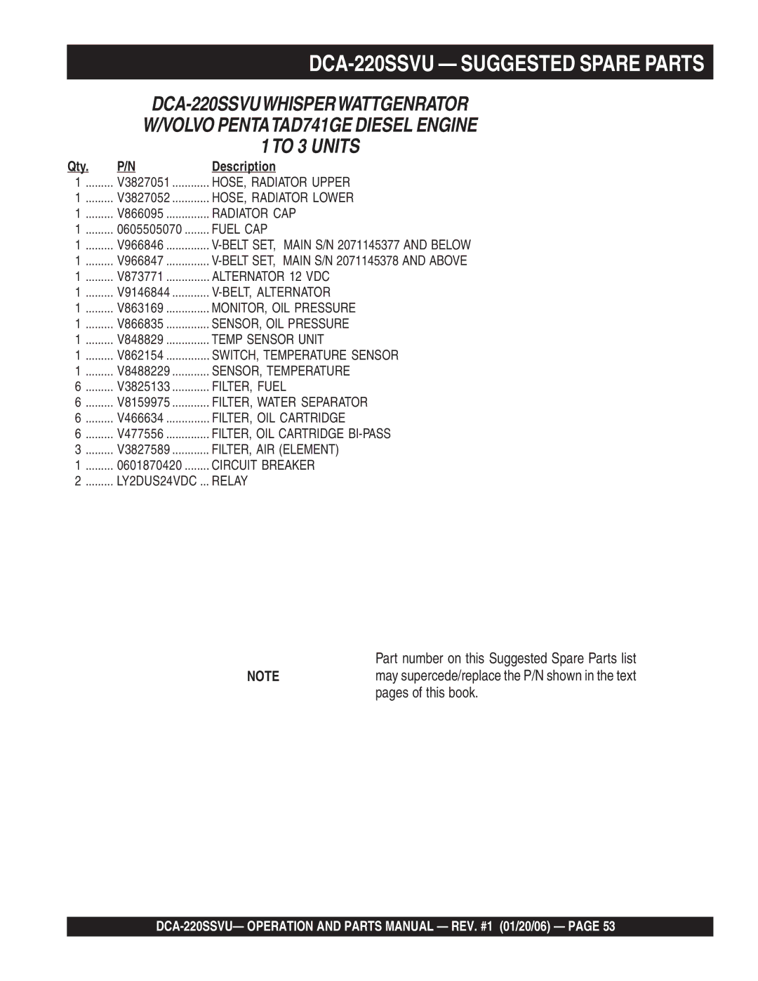 Multiquip operation manual DCA-220SSVU Suggested Spare Parts, Description 