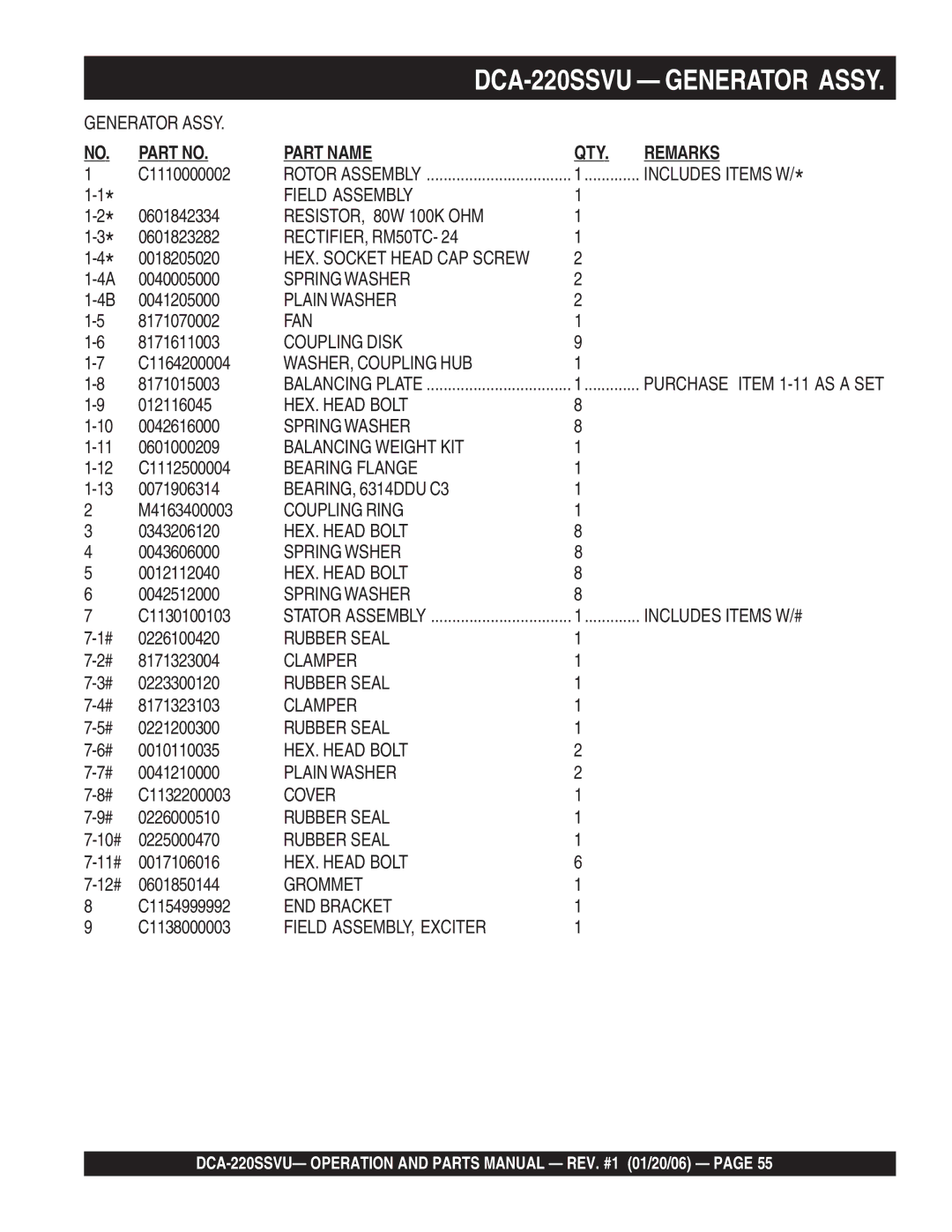 Multiquip DCA-220SSVU operation manual Part Name QTY Remarks 