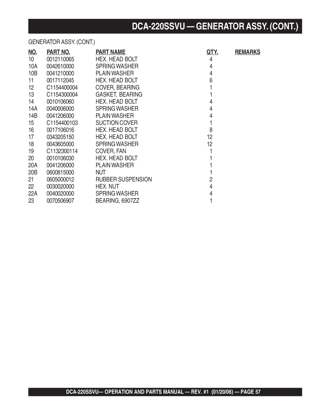 Multiquip DCA-220SSVU operation manual Part Name QTY 