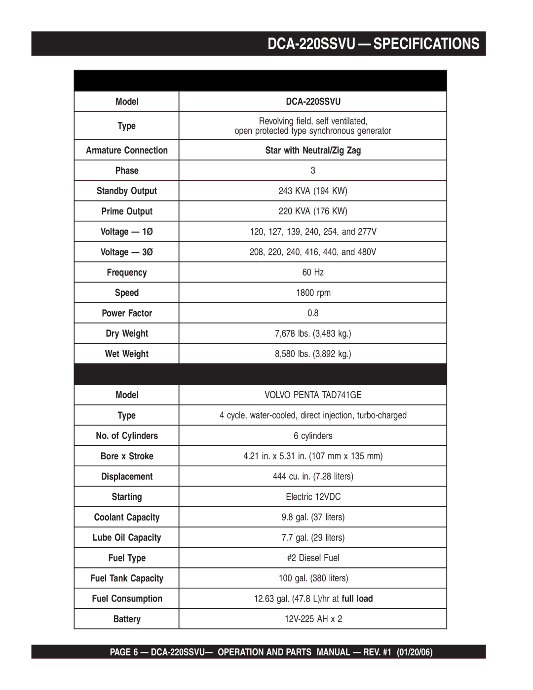 Multiquip operation manual DCA-220SSVU Specifications 