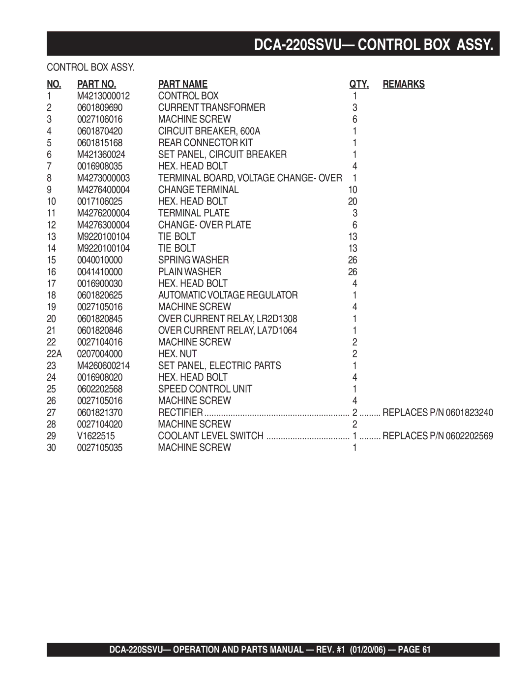 Multiquip DCA-220SSVU operation manual Part Name 