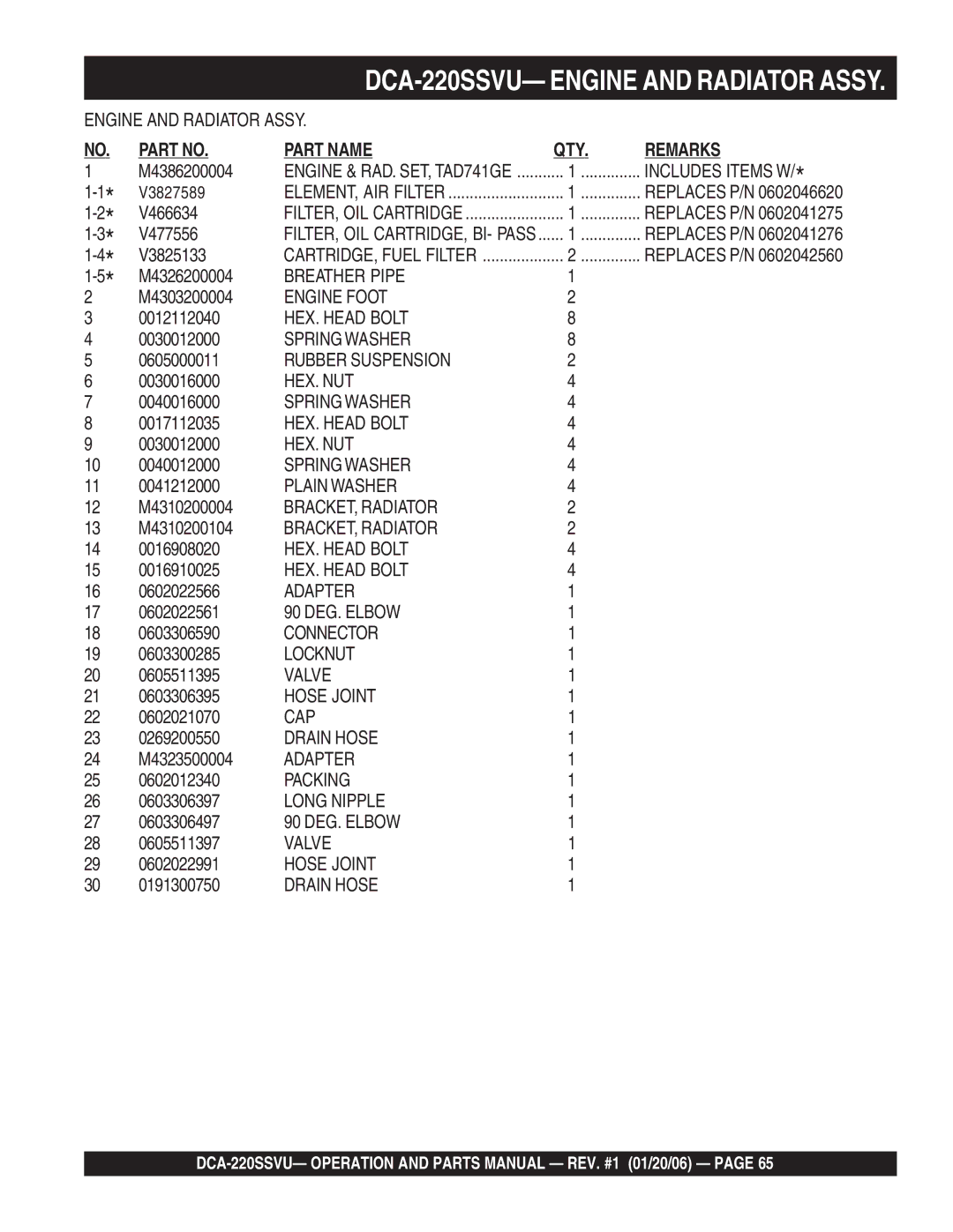 Multiquip DCA-220SSVU operation manual Breather Pipe 