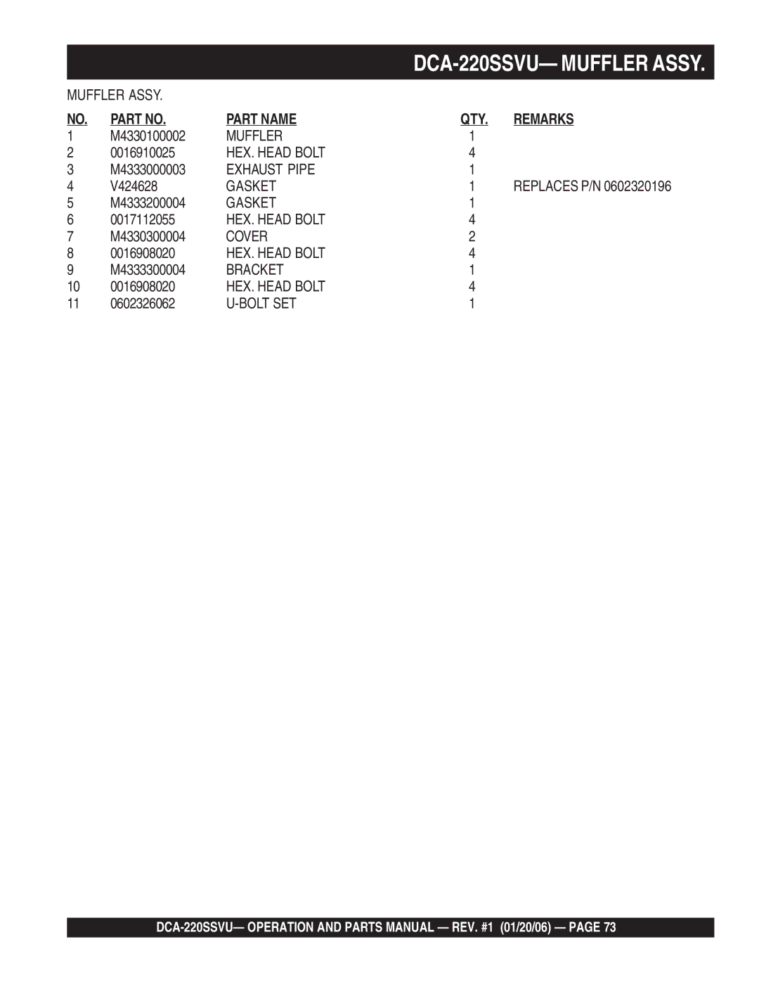 Multiquip DCA-220SSVU operation manual Muffler 