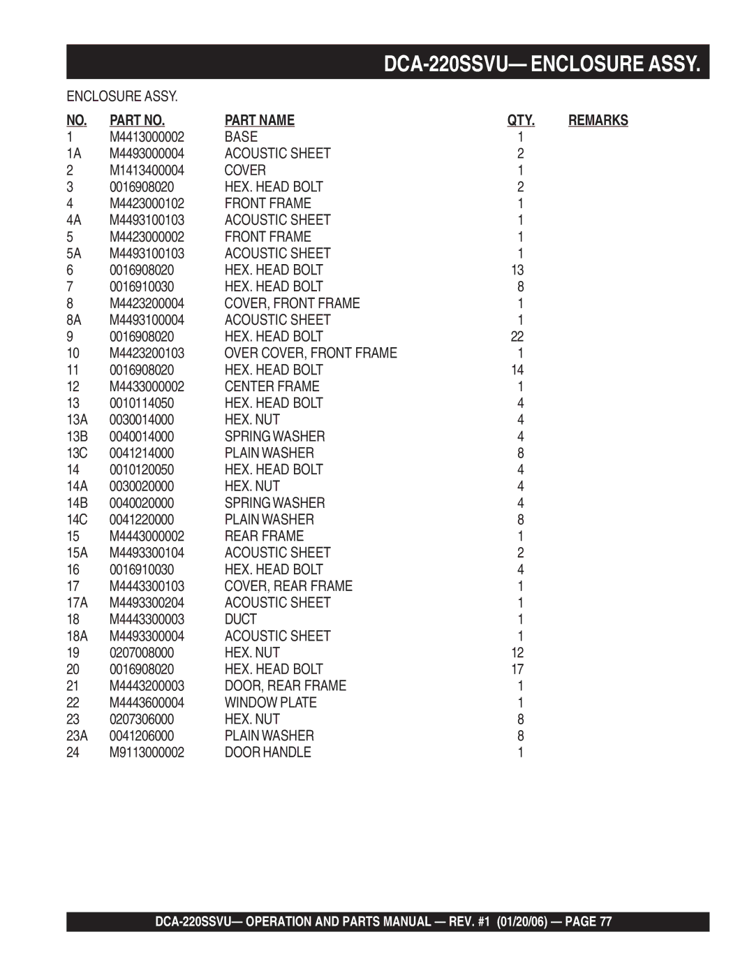 Multiquip DCA-220SSVU operation manual Base 