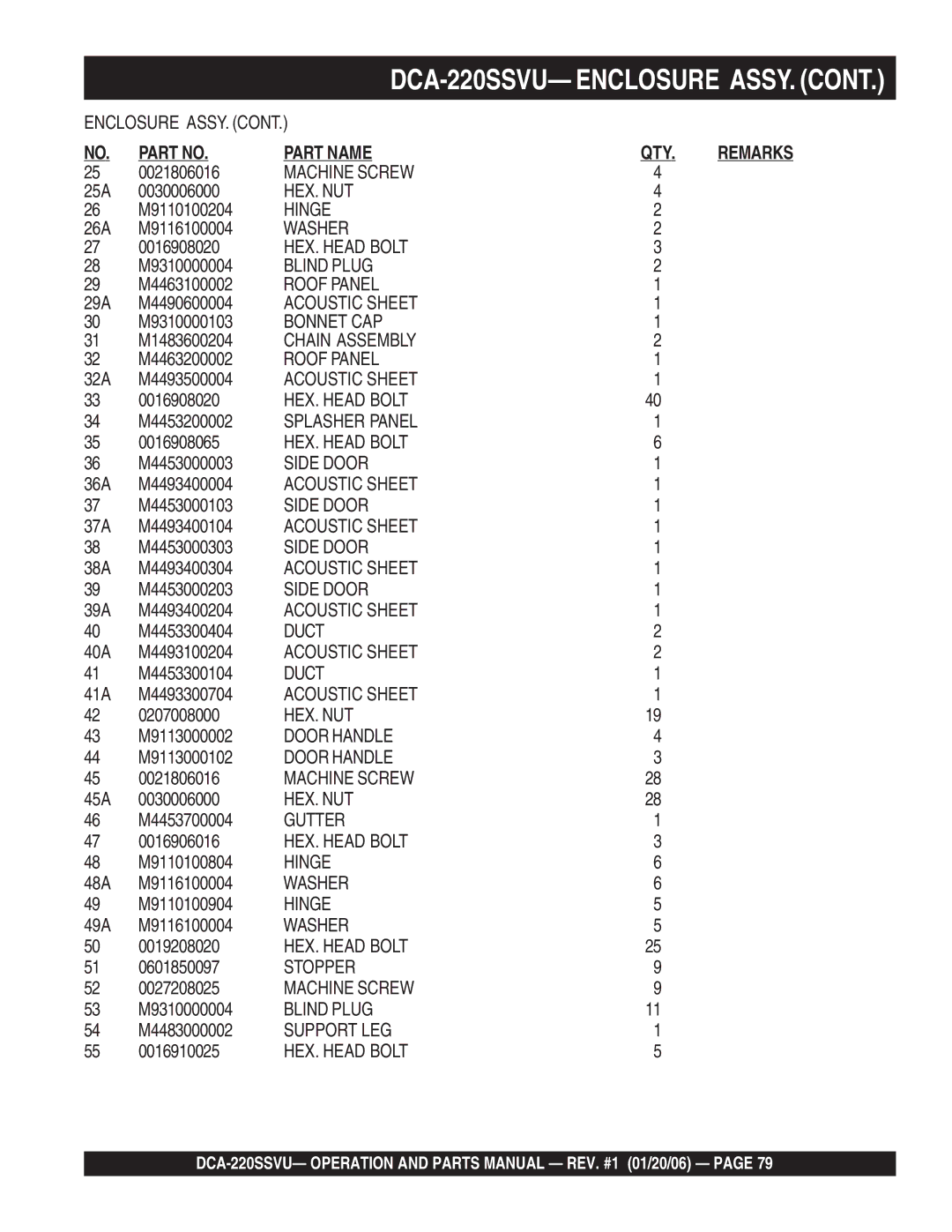 Multiquip DCA-220SSVU operation manual Hinge 