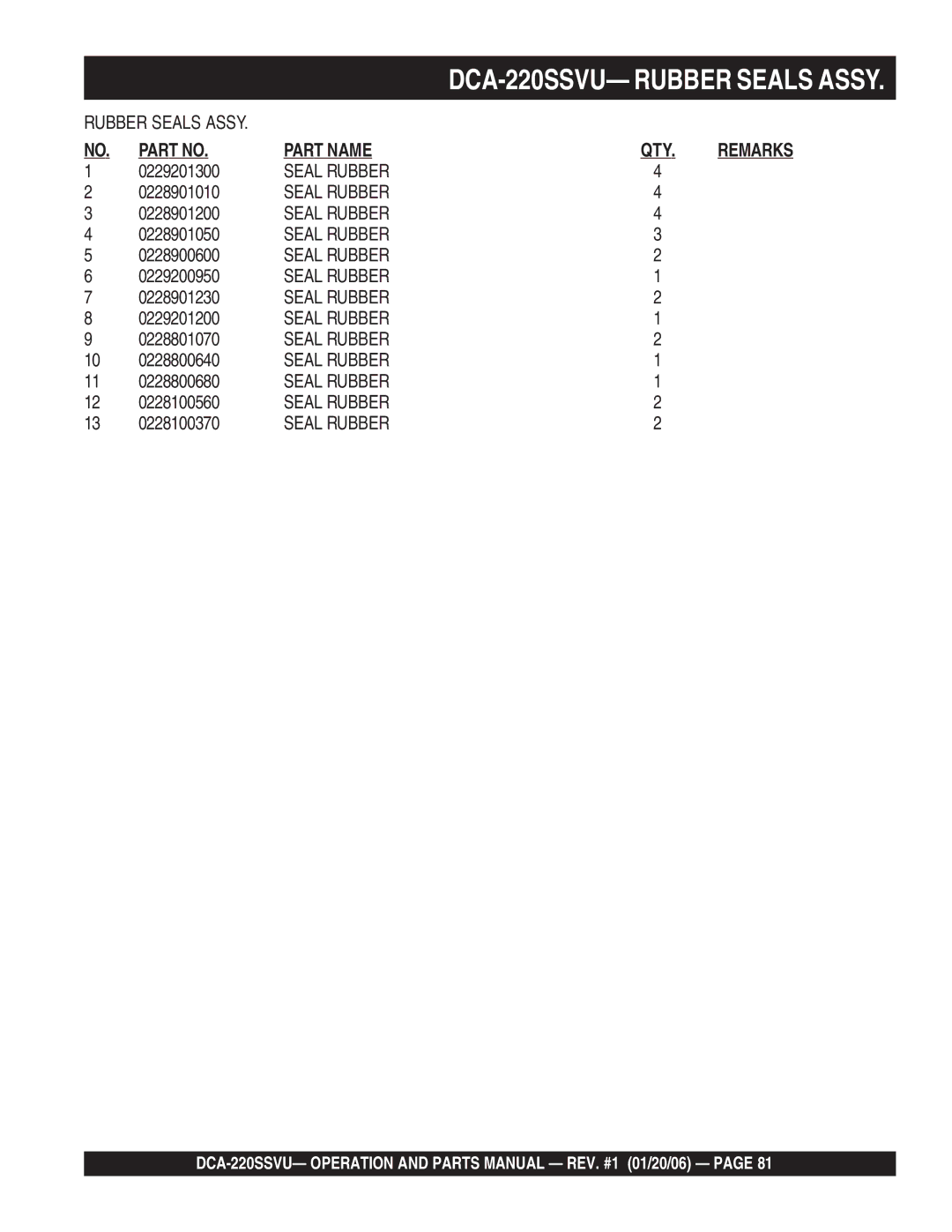 Multiquip DCA-220SSVU operation manual Seal Rubber 