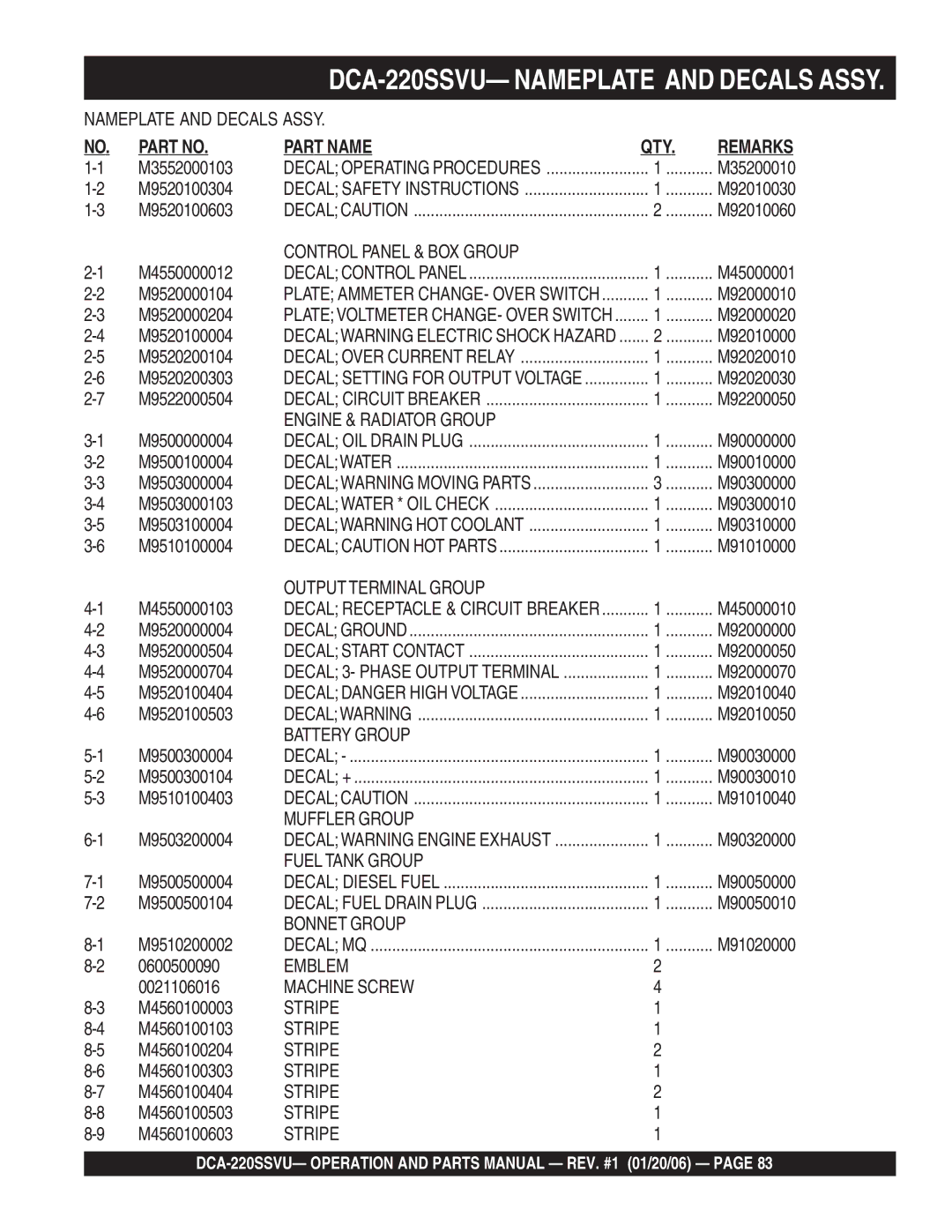 Multiquip DCA-220SSVU operation manual Battery Group 