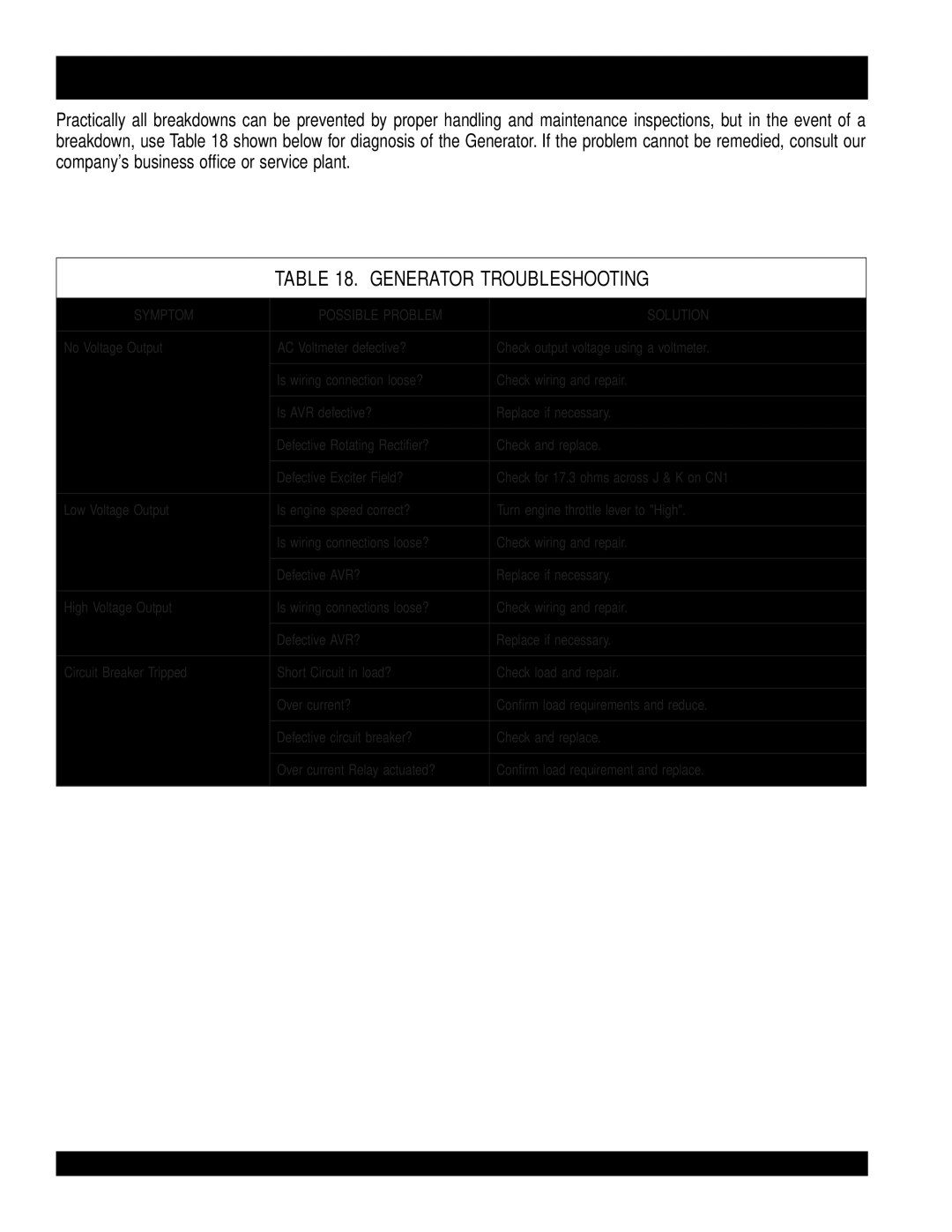 Multiquip operation manual DCA-220SSVU 50 HZ-TROUBLESHOOTING Generator, Generator Troubleshooting 