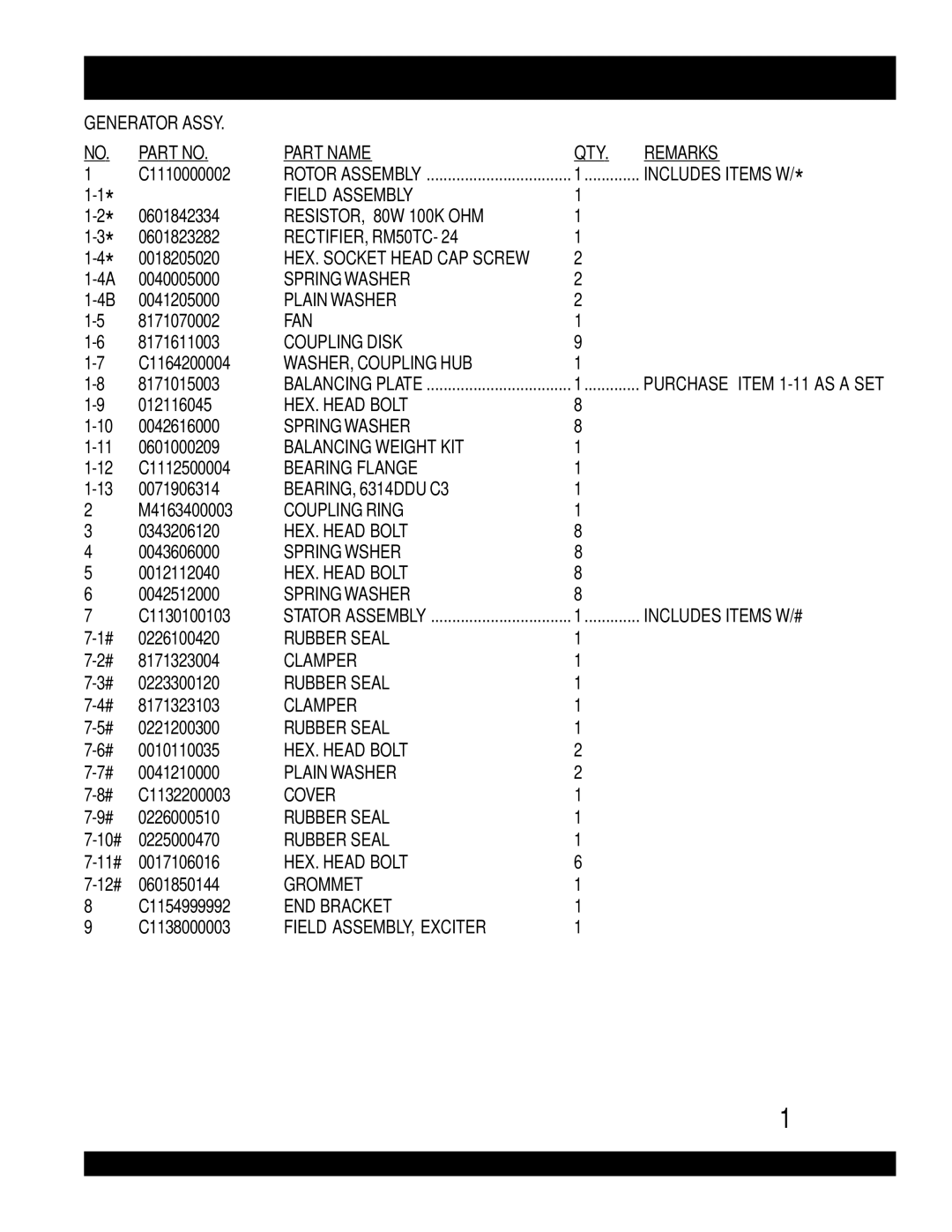 Multiquip DCA-220SSVU C1110000002, 0601842334, 0601823282, 0018205020, 0040005000, 0041205000, 8171070002, 8171611003 