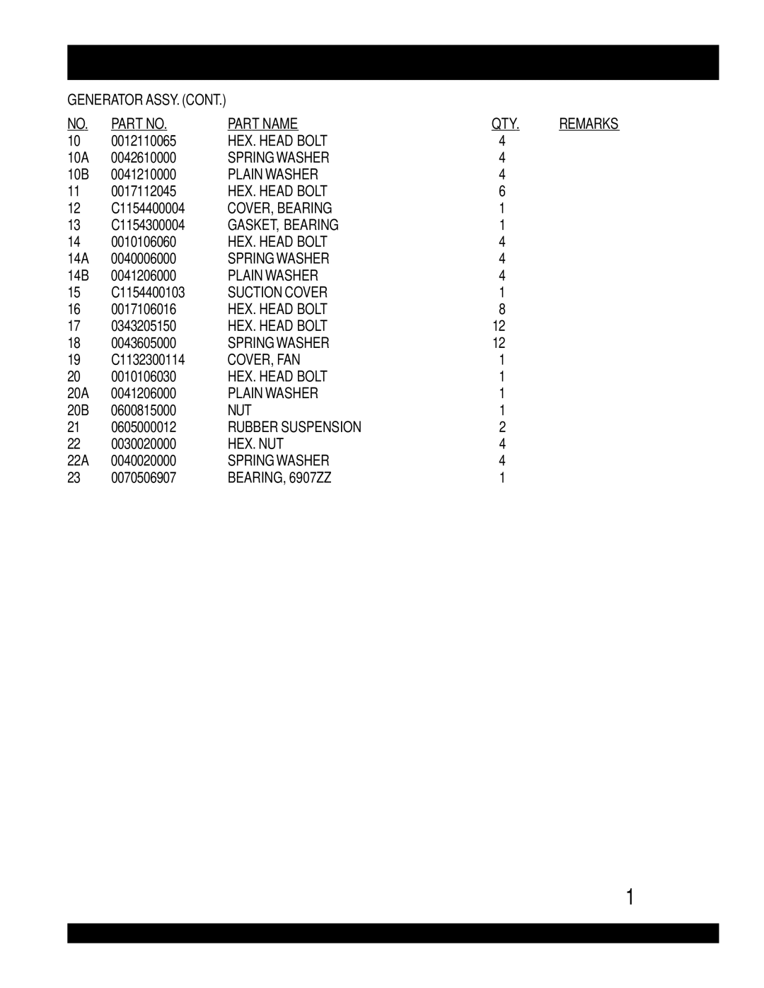 Multiquip DCA-220SSVU 0012110065, 10A 0042610000, 10B 0041210000, 0017112045, C1154400004, C1154300004, 0010106060 