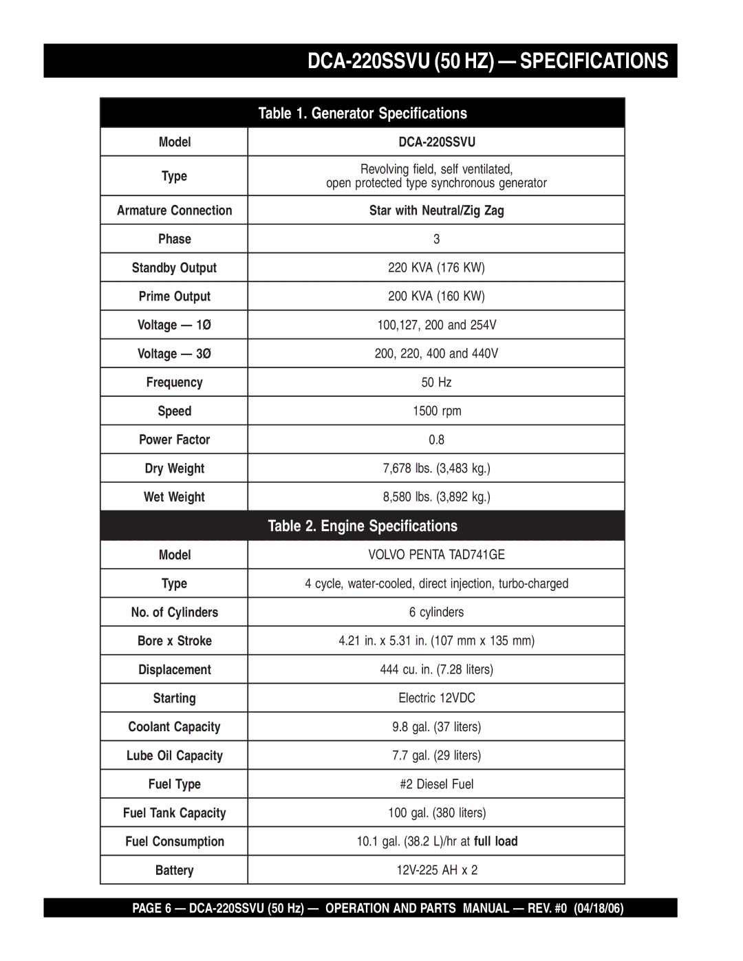 Multiquip operation manual DCA-220SSVU 50 HZ Specifications 