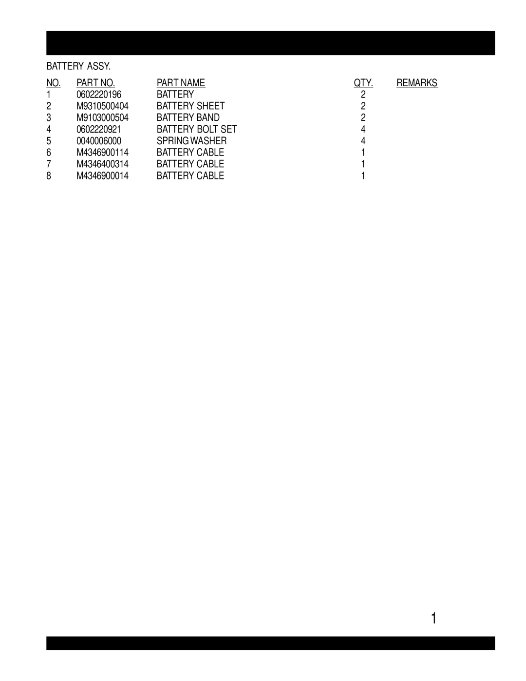 Multiquip DCA-220SSVU 0602220196, M9310500404, M9103000504, 0602220921, M4346900114, M4346400314, M4346900014 