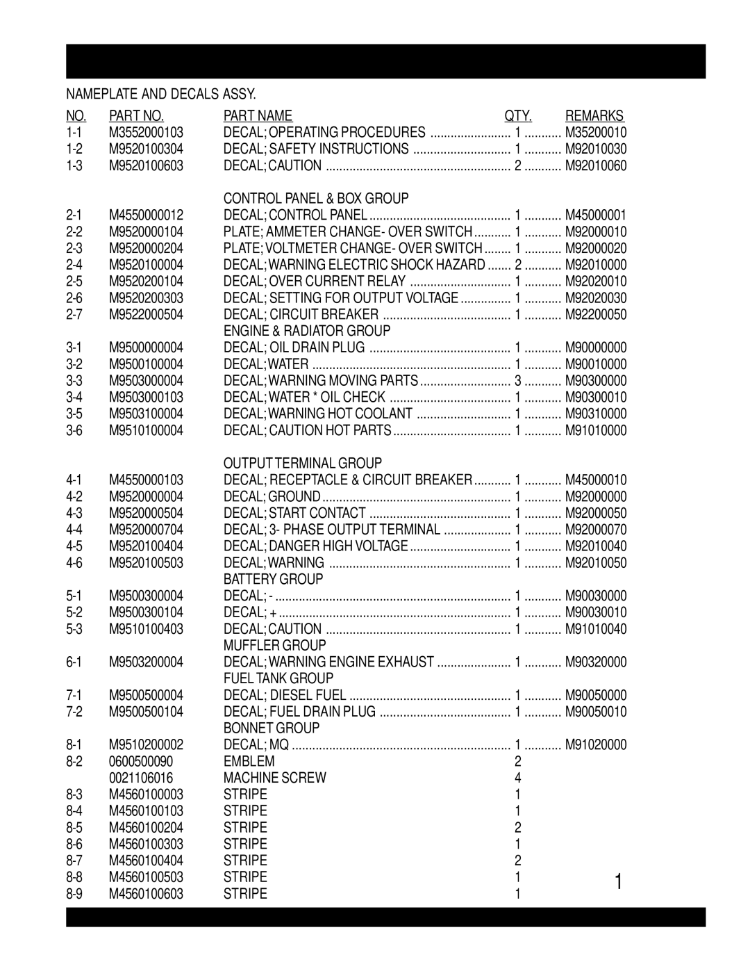 Multiquip DCA-220SSVU M3552000103, M9520100304, M9520100603, M4550000012, M9520000104, M9520000204, M9520100004 