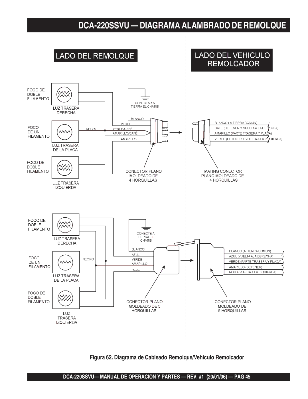 Multiquip DCA-220SSVU Diagrama Alambrado DE Remolque, Figura 62. Diagrama de Cableado Remolque/Vehículo Remolcador 