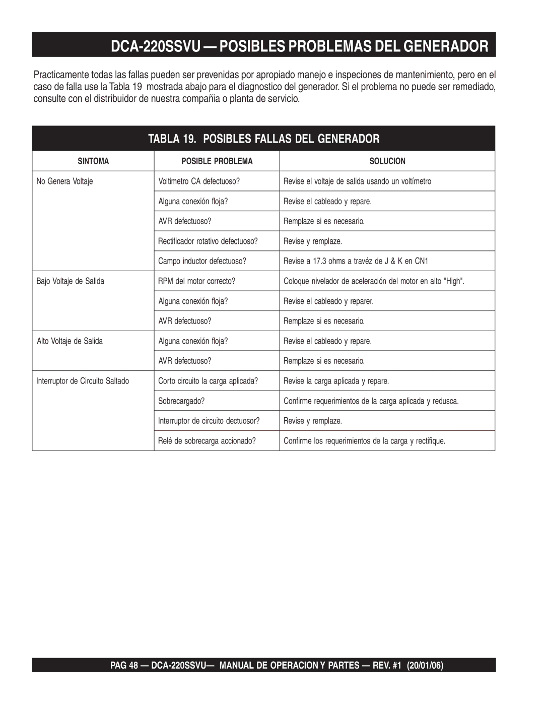 Multiquip operation manual DCA-220SSVU Posibles Problemas DEL Generador, Tabla 19. Posibles Fallas DEL Generador 