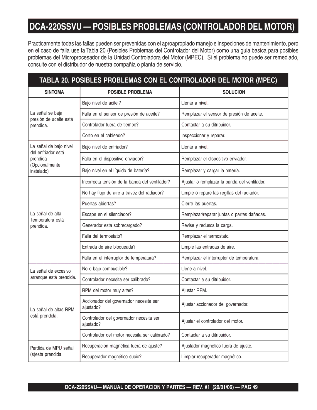 Multiquip operation manual DCA-220SSVU Posibles Problemas Controlador DEL Motor 