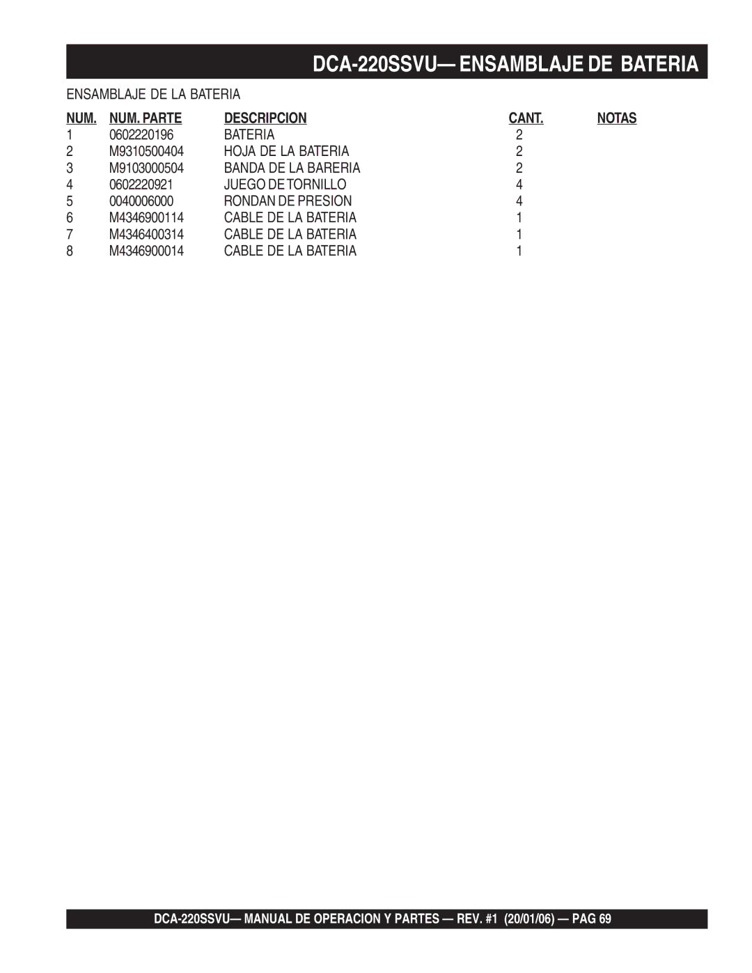 Multiquip DCA-220SSVU 0602220196, M9310500404, M9103000504, 0602220921, M4346900114, M4346400314, M4346900014 