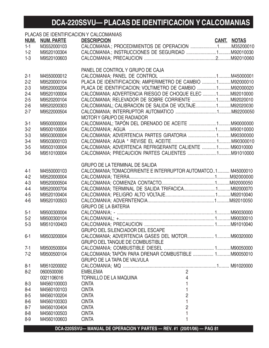 Multiquip operation manual DCA-220SSVU- Placas DE Identificacion Y Calcomanias 