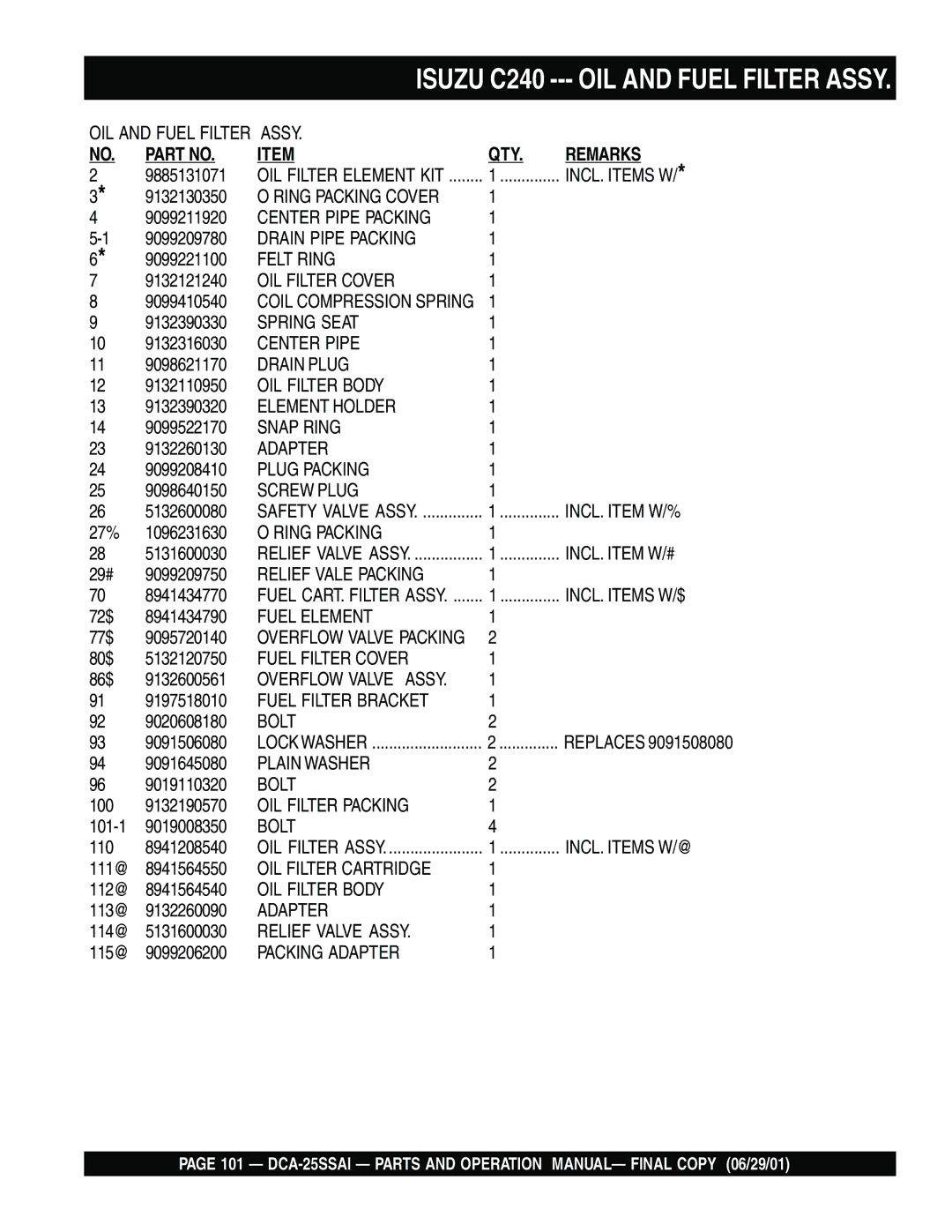 Multiquip DCA-25SSAI operation manual Isuzu C240 