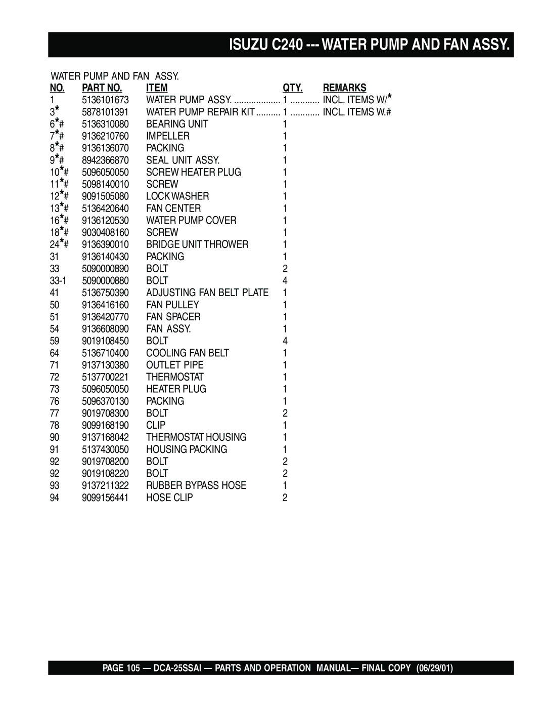 Multiquip DCA-25SSAI operation manual Bearing Unit 