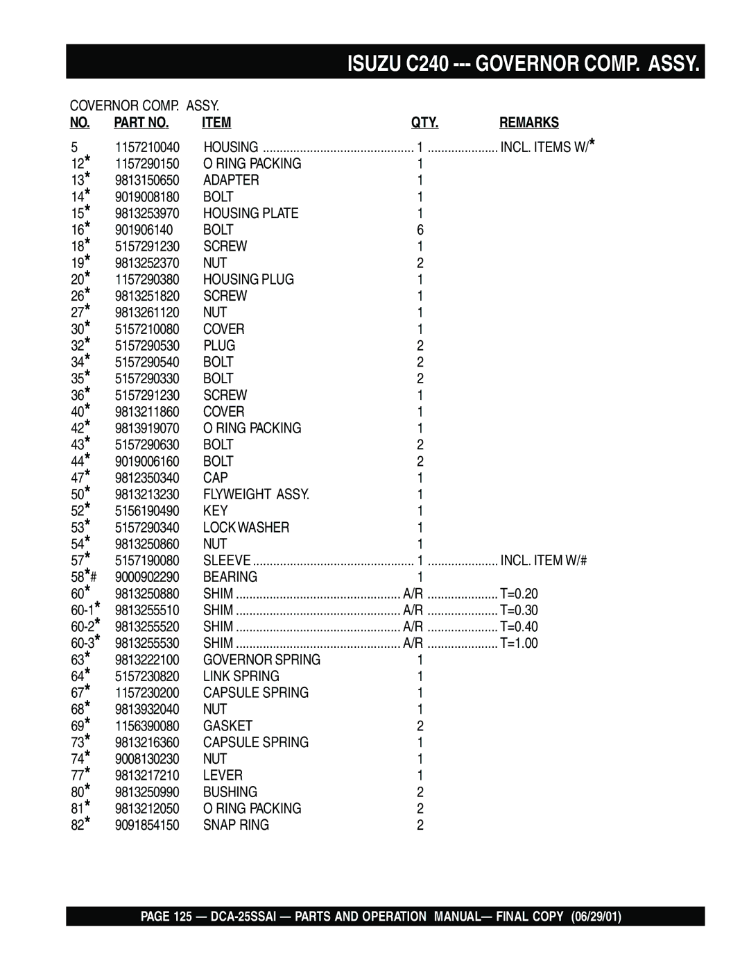 Multiquip DCA-25SSAI operation manual Governor COMP. Assy 