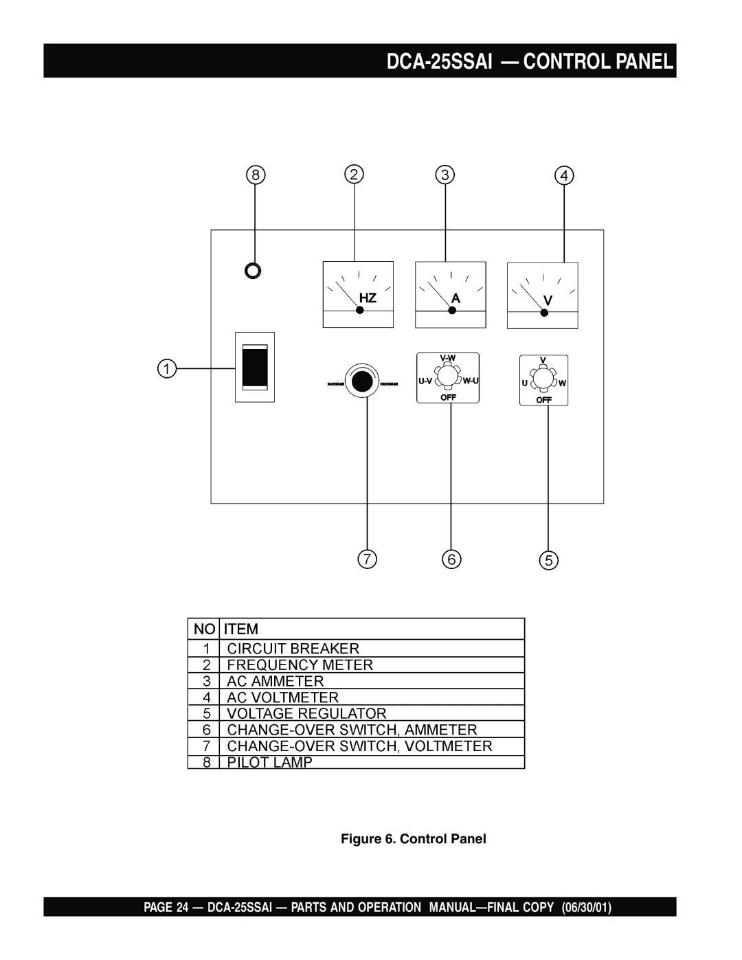 Multiquip operation manual DCA-25SSAI Control Panel 