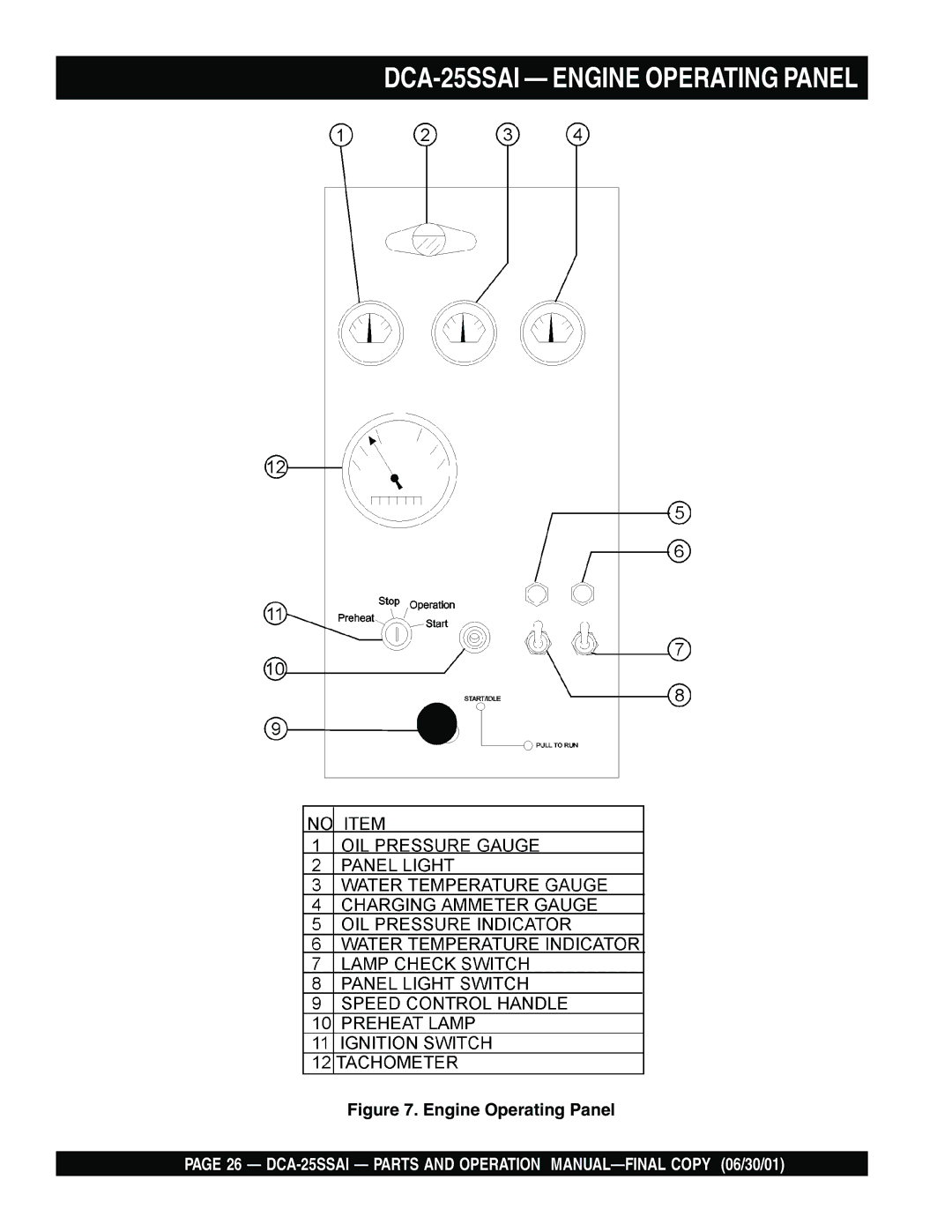 Multiquip operation manual DCA-25SSAI Engine Operating Panel 