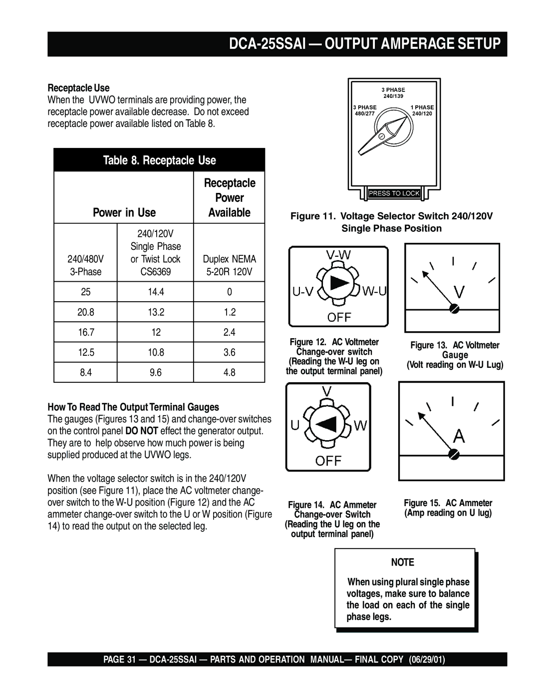 Multiquip DCA-25SSAI operation manual Receptacle Use, How To Read The Output Terminal Gauges 