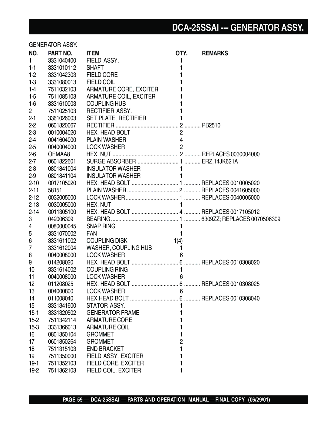 Multiquip DCA-25SSAI operation manual Generator Assy 