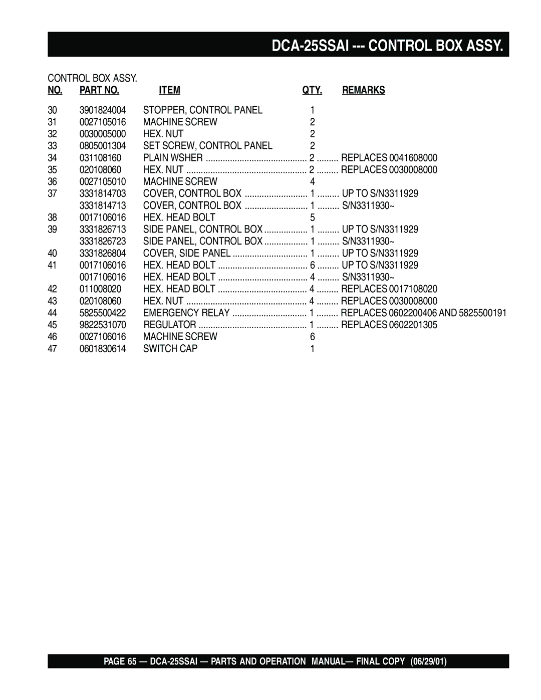 Multiquip DCA-25SSAI operation manual STOPPER, Control Panel 