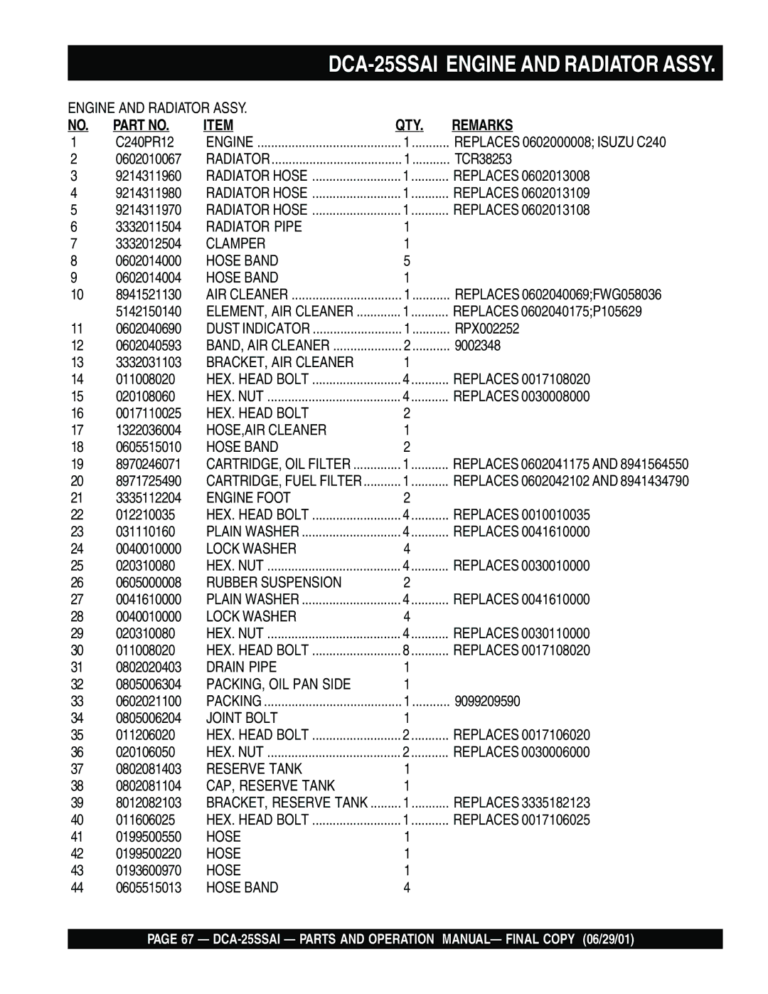 Multiquip DCA-25SSAI operation manual Radiator Pipe 