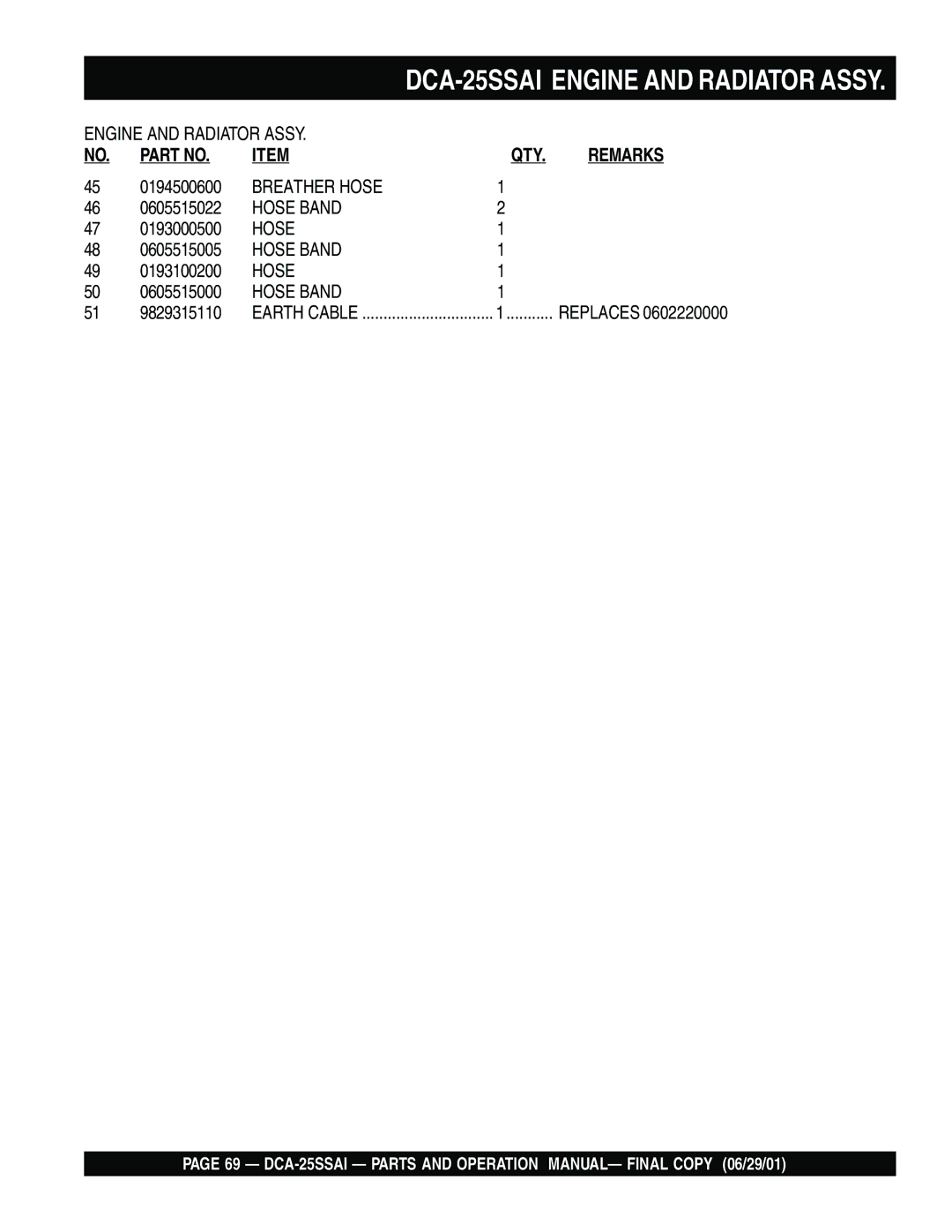 Multiquip DCA-25SSAI operation manual Breather Hose 