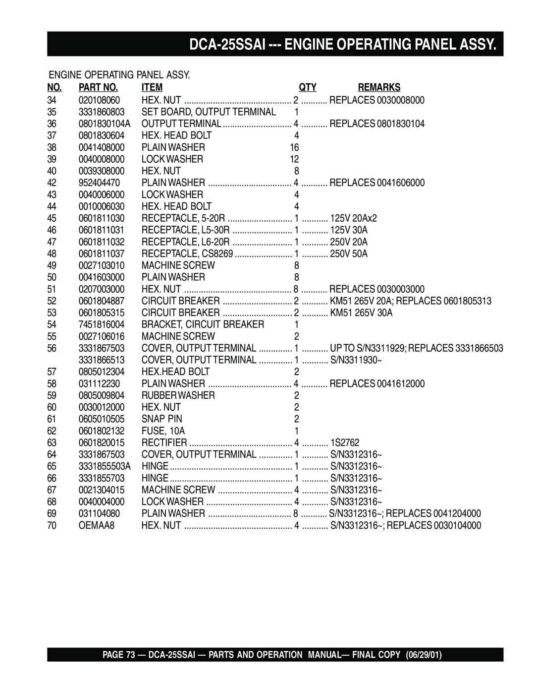 Multiquip DCA-25SSAI operation manual 