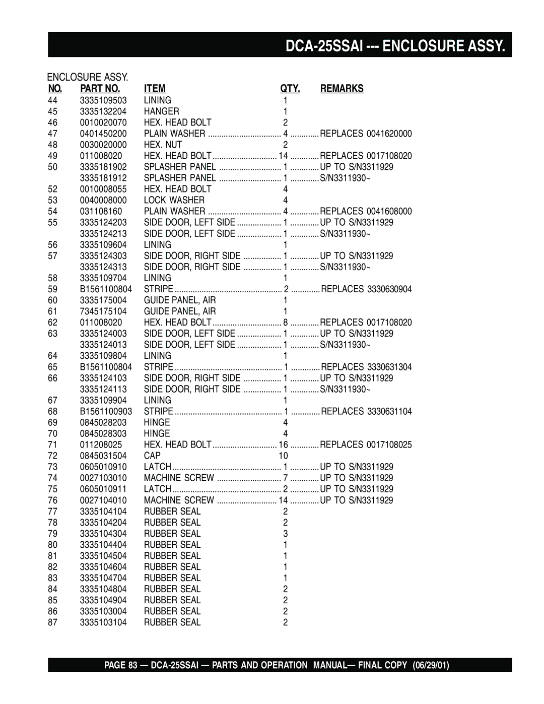 Multiquip DCA-25SSAI operation manual Hanger 