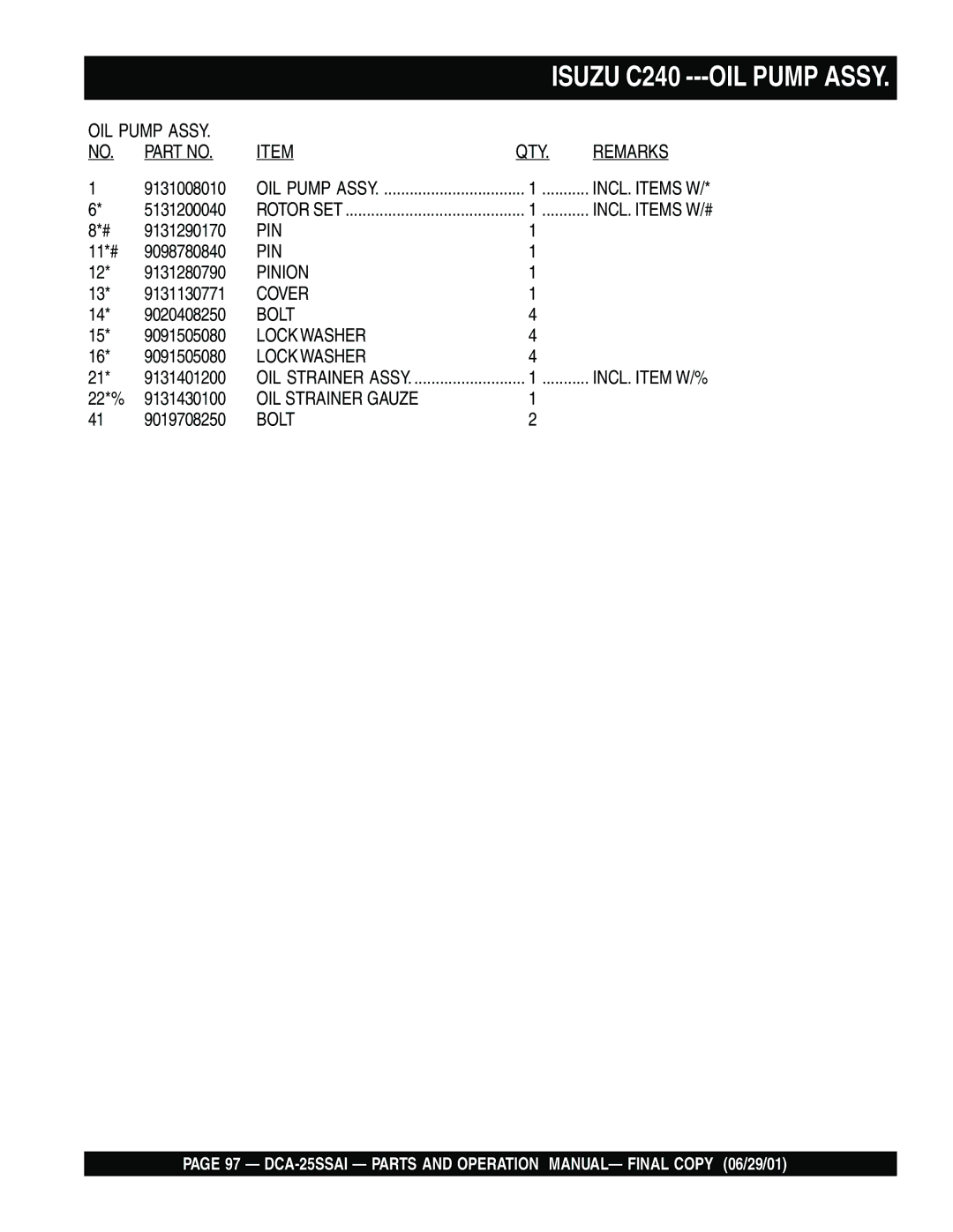 Multiquip DCA-25SSAI operation manual OIL Pump Assy QTY Remarks 