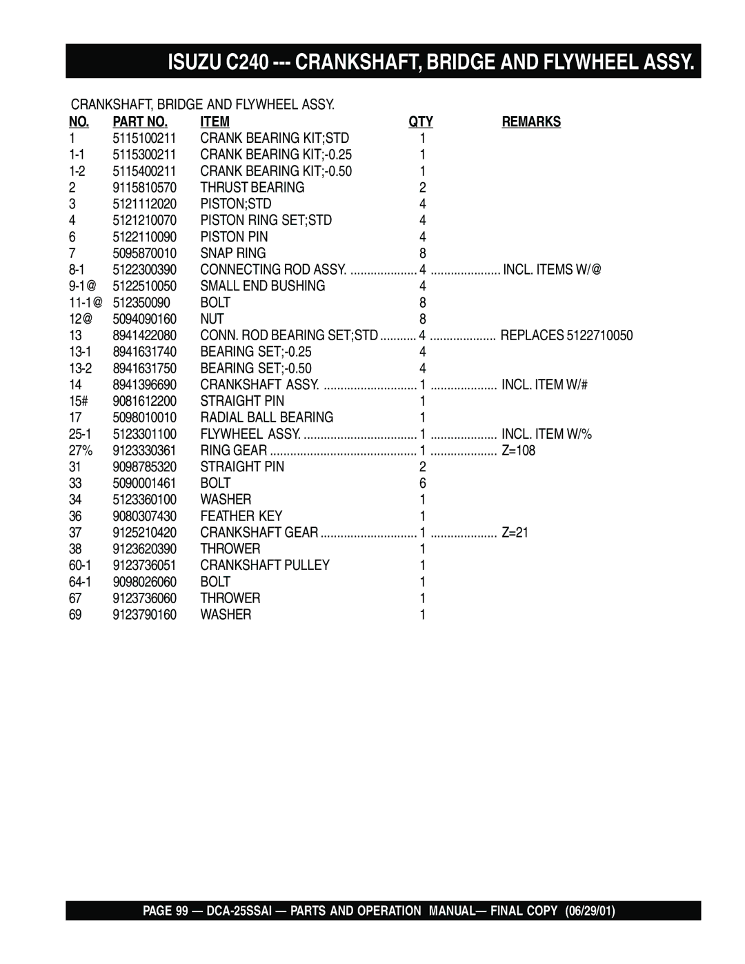 Multiquip DCA-25SSAI operation manual Crank Bearing Kitstd 