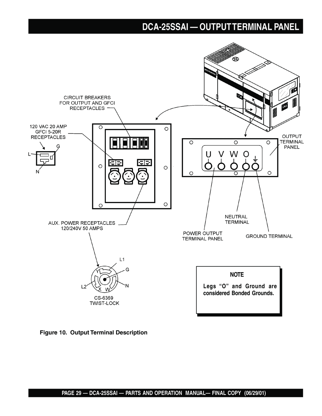Multiquip operation manual DCA-25SSAI - OUTPUTTERMINAL PANEL, Output Terminal Description 