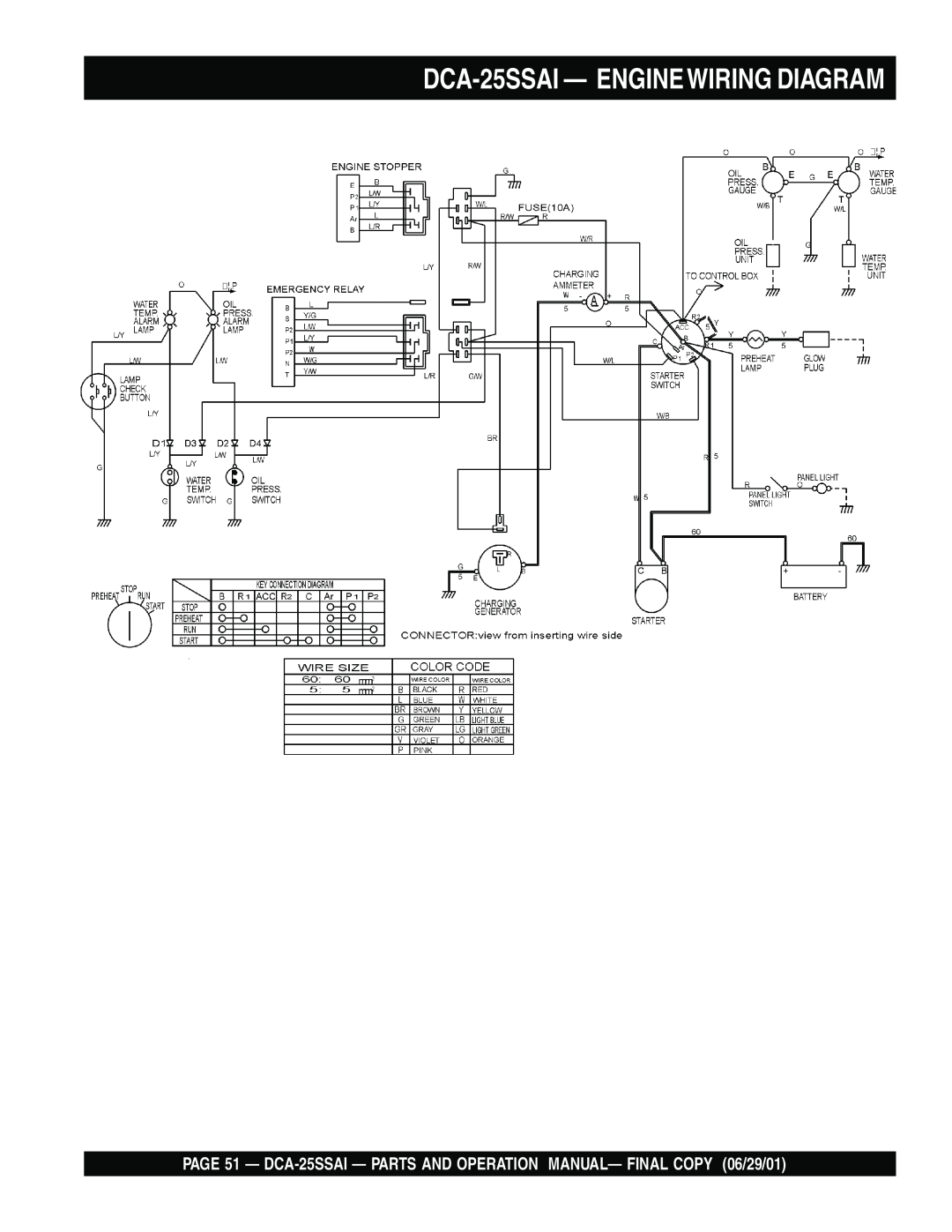 Multiquip operation manual DCA-25SSAI - ENGINEWIRING DIAGRAM 