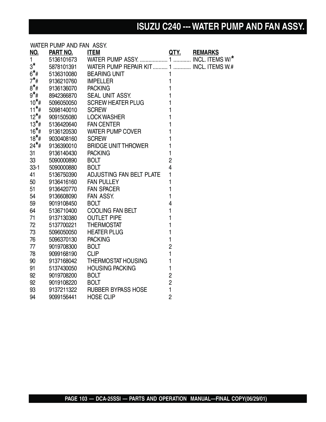 Multiquip DCA-25SSI operation manual Bearing Unit 