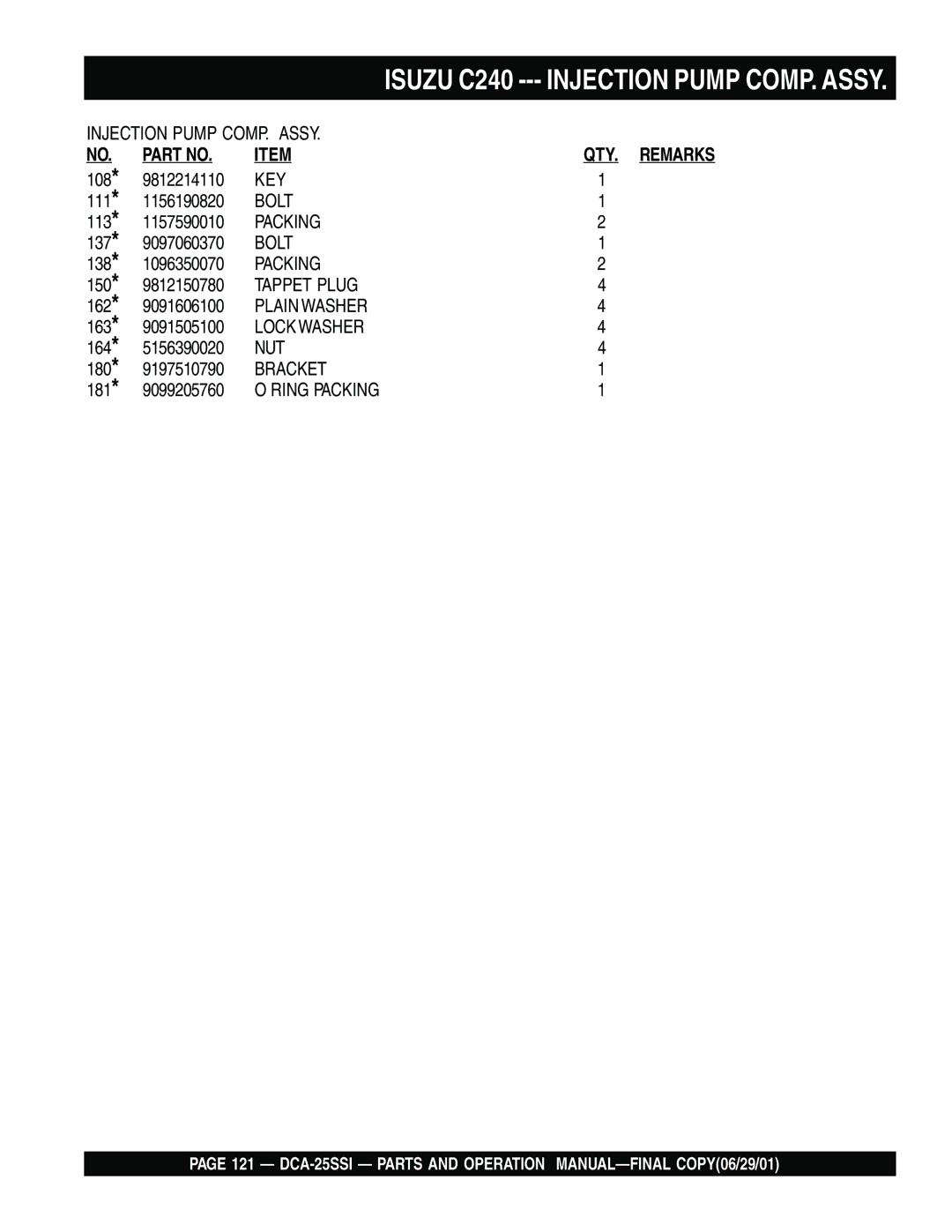 Multiquip DCA-25SSI operation manual Tappet Plug 