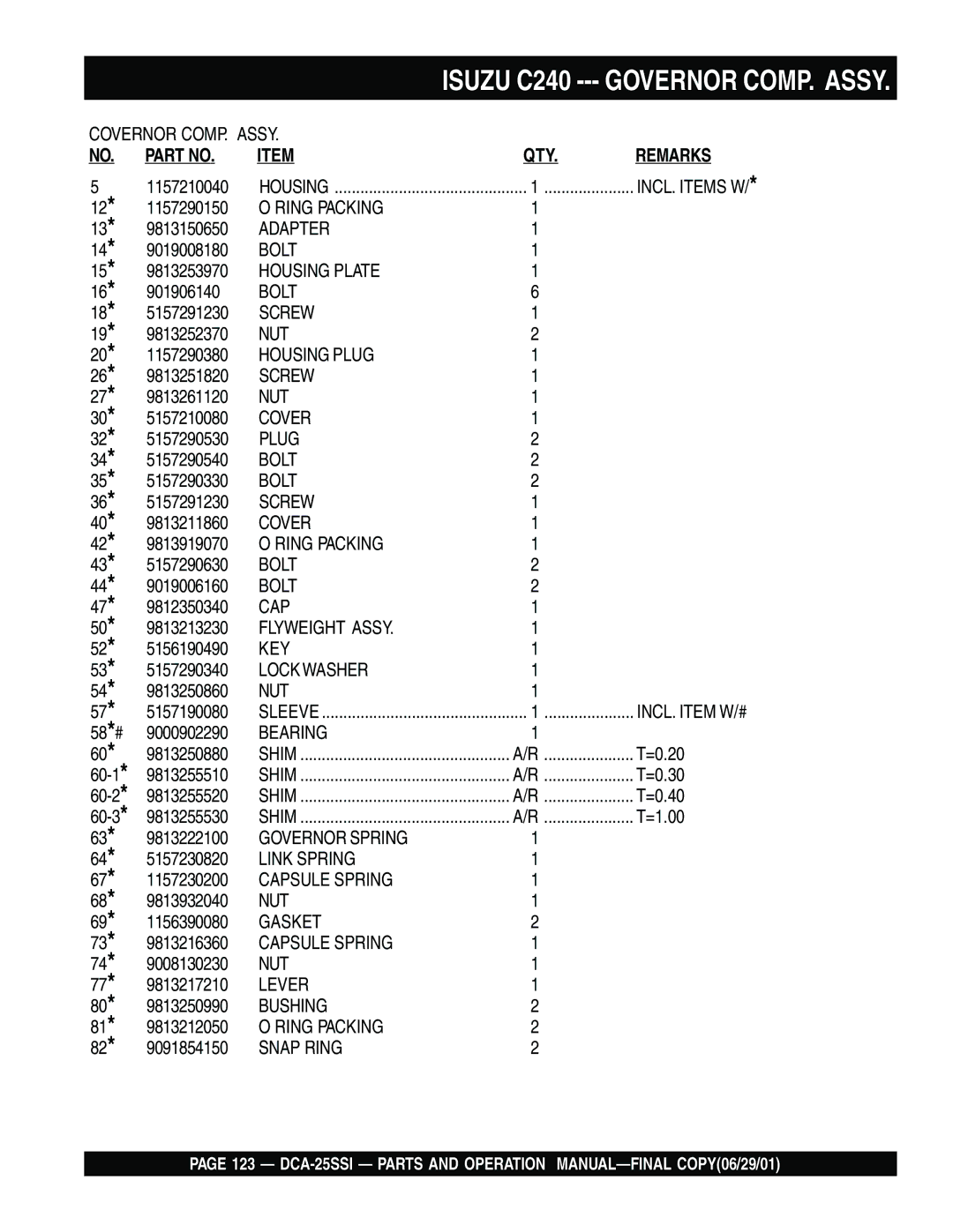 Multiquip DCA-25SSI operation manual Governor COMP. Assy 