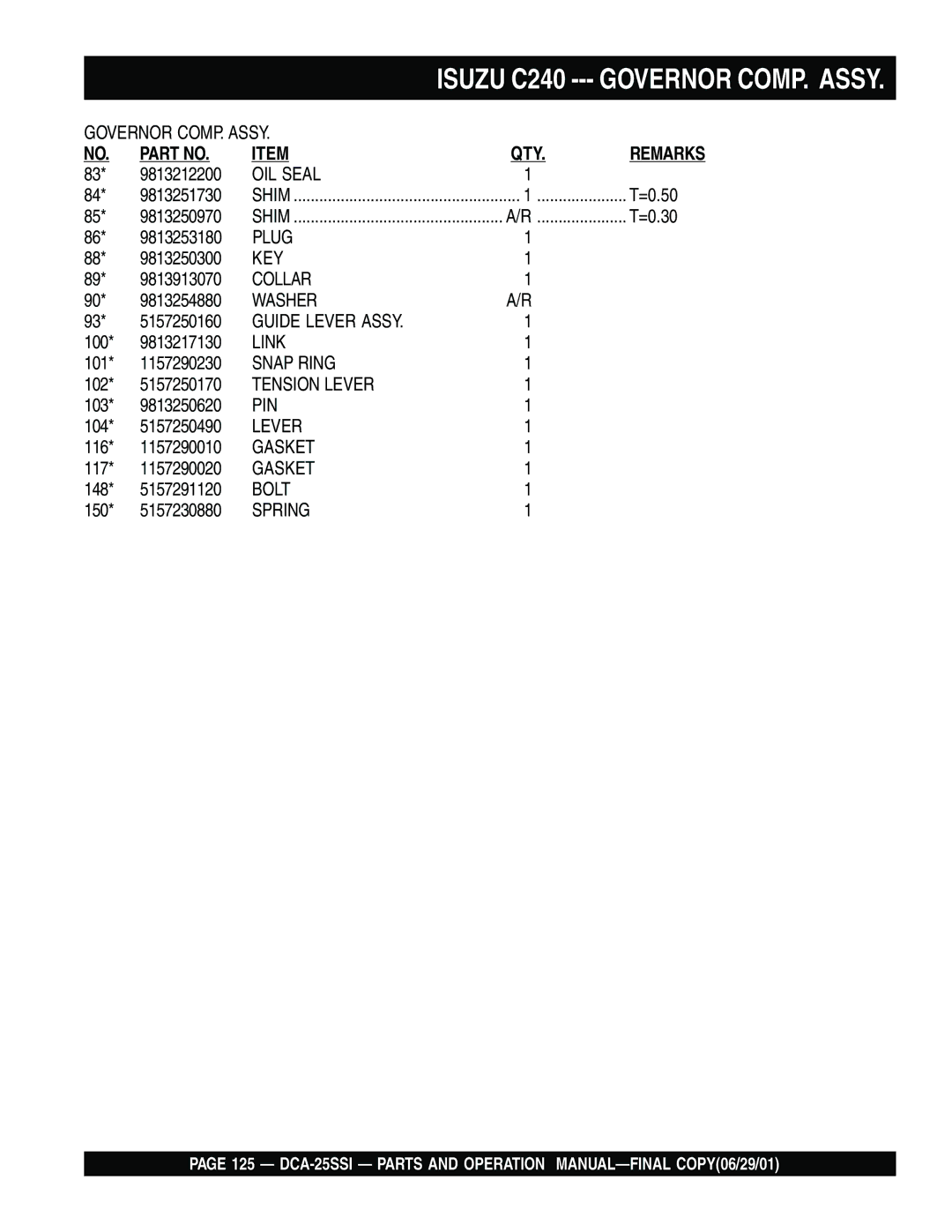 Multiquip DCA-25SSI operation manual Governor COMP. Assy 