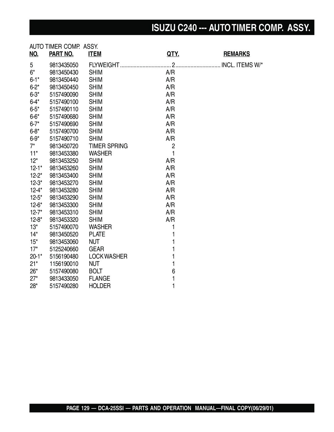 Multiquip DCA-25SSI operation manual Shim 