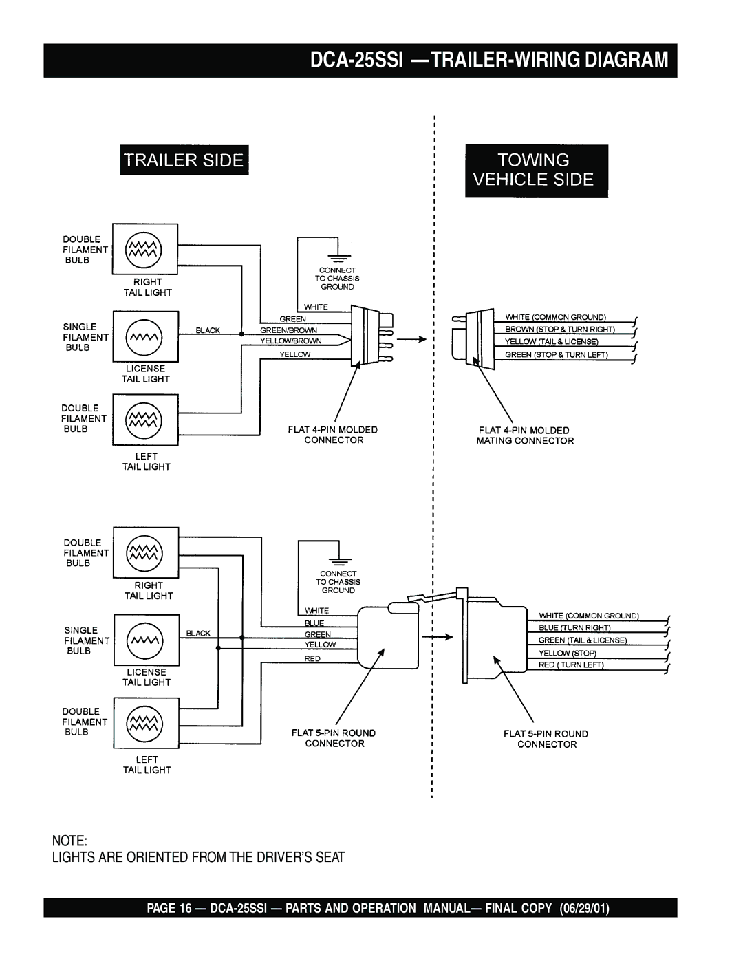 Multiquip operation manual DCA-25SSI -TRAILER-WIRING Diagram 