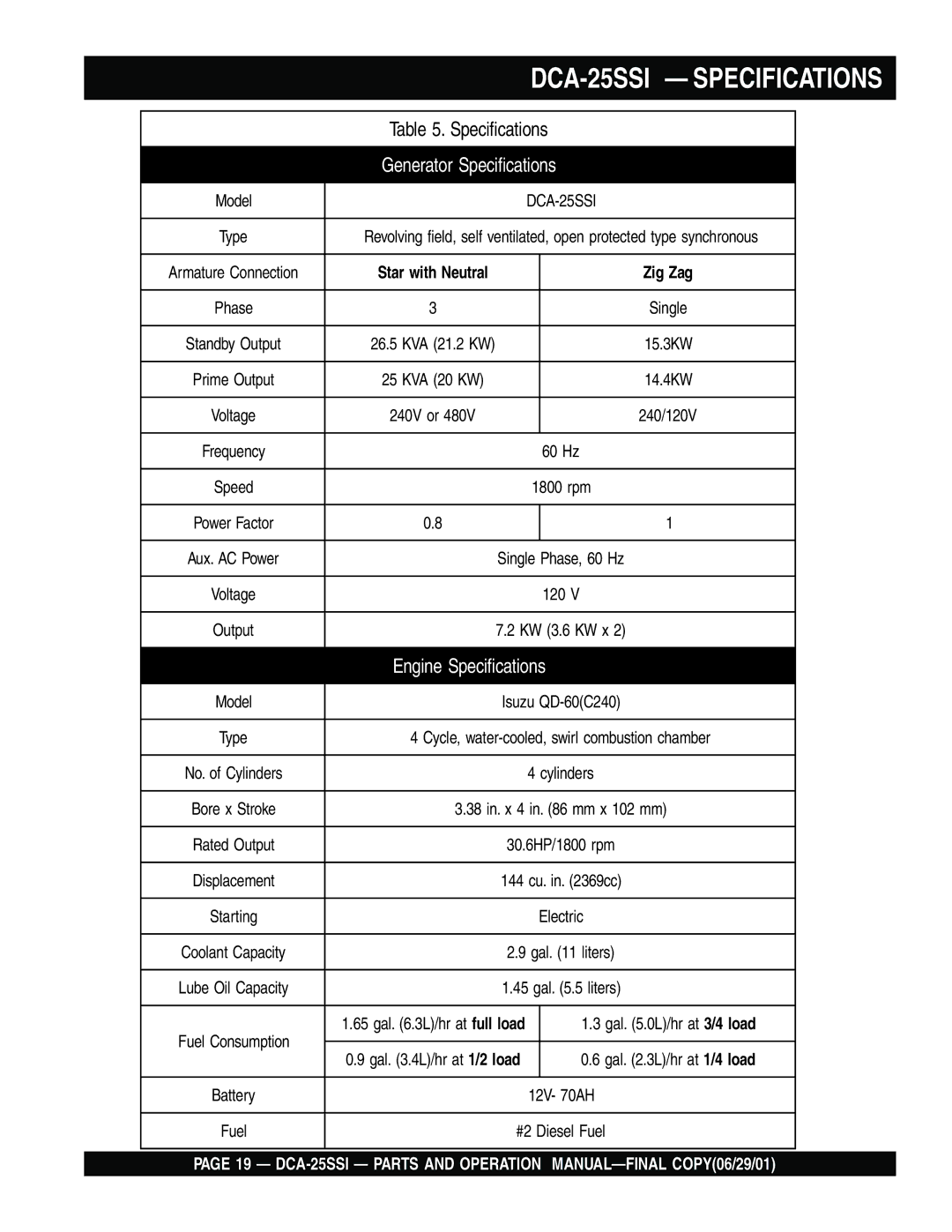 Multiquip operation manual DCA-25SSI Specifications, Generator Specifications 