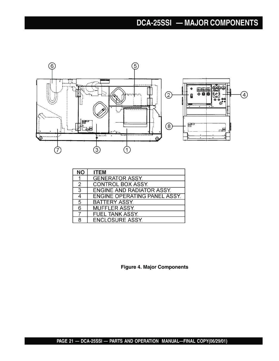 Multiquip operation manual DCA-25SSI Major Components 