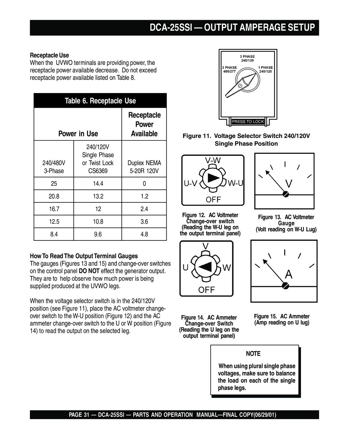 Multiquip DCA-25SSI operation manual Receptacle Use, How To Read The Output Terminal Gauges 