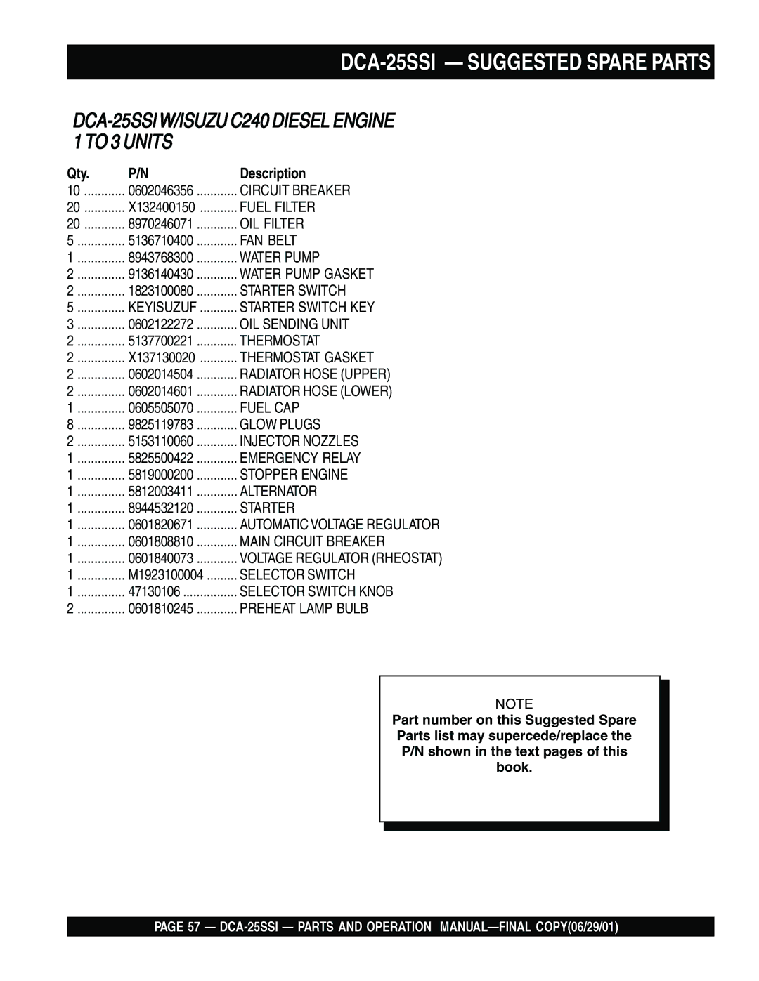 Multiquip operation manual DCA-25SSI Suggested Spare Parts, Qty Description 