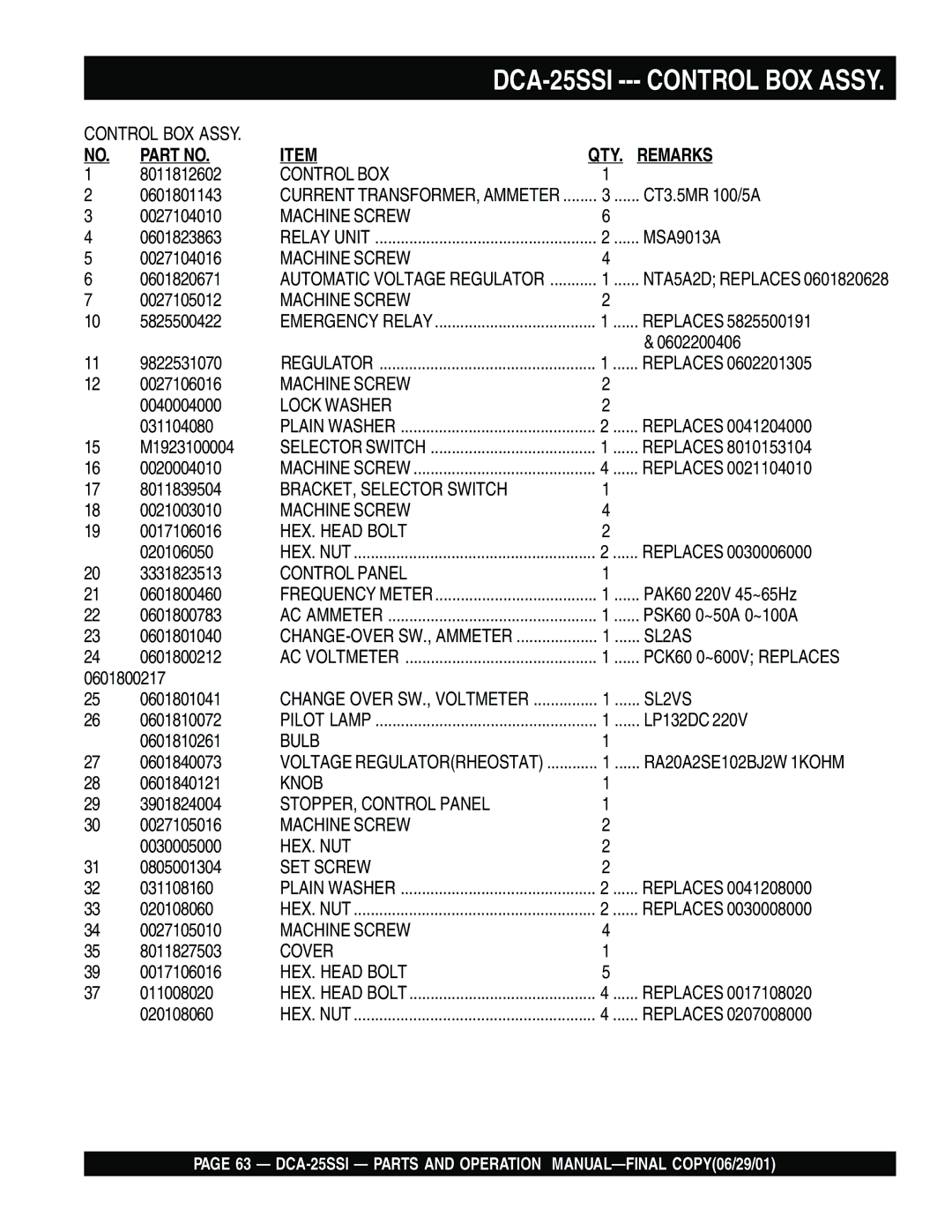 Multiquip DCA-25SSI operation manual Control BOX Assy, QTY. Remarks 